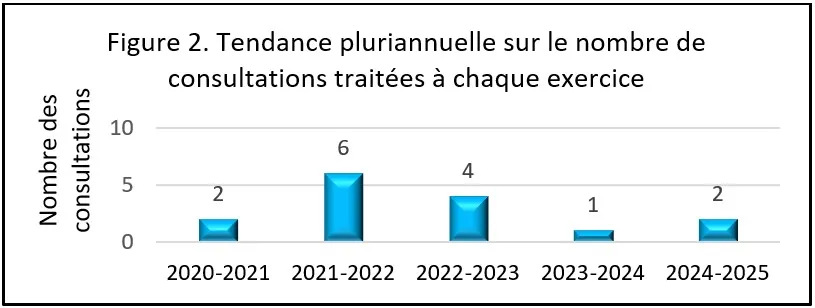 Figure 2 - Version textuelle suit