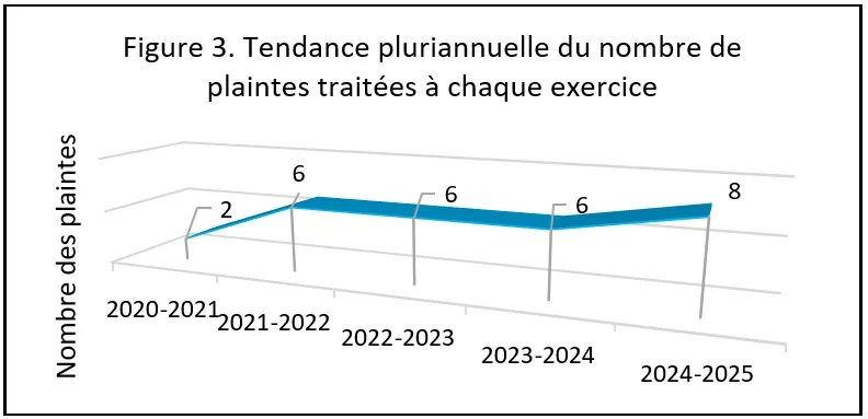Figure3 - Version textuelle suit