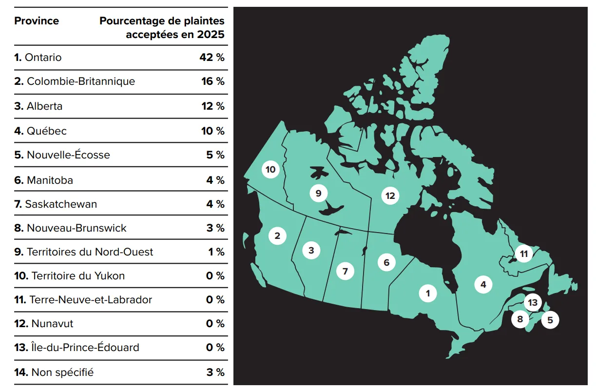 Plaintes pour discrimination par lieu de l'incident - version textuelle suit
