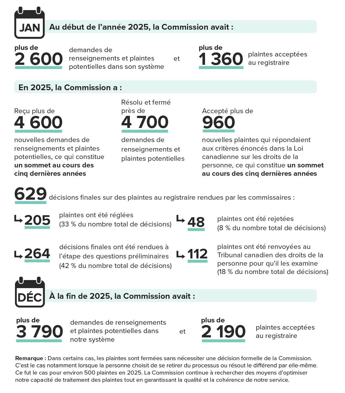 En chiffres - Version textuelle suit